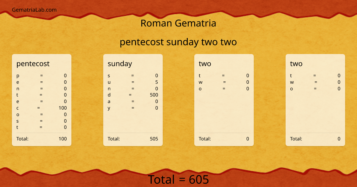 pentecost sunday two two in roman Gematria